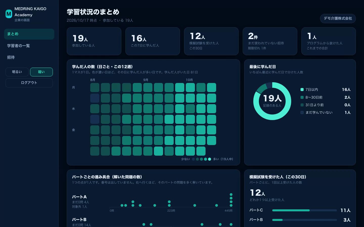 企業の担当者向け 学習状況のまとめ画面
